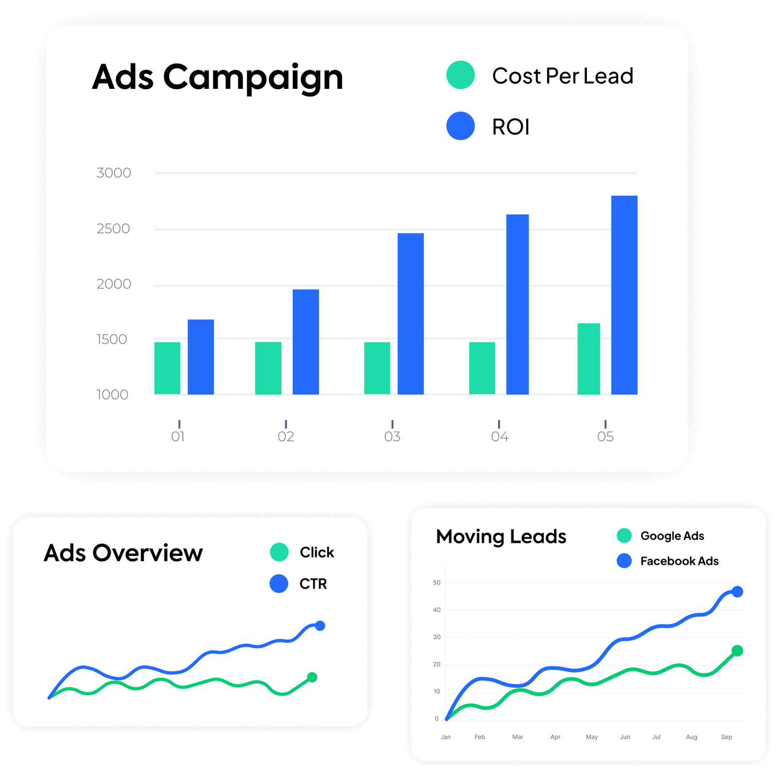 PPC Services