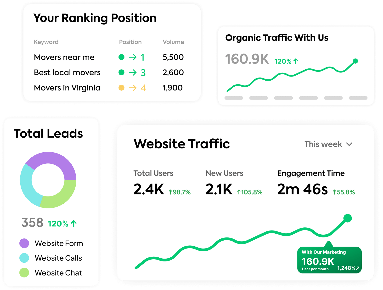 SEO Services